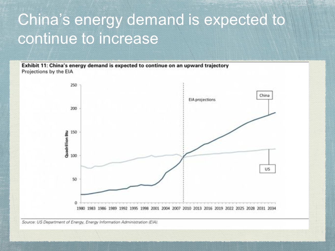 China’s energy demand is expected to continue to increase