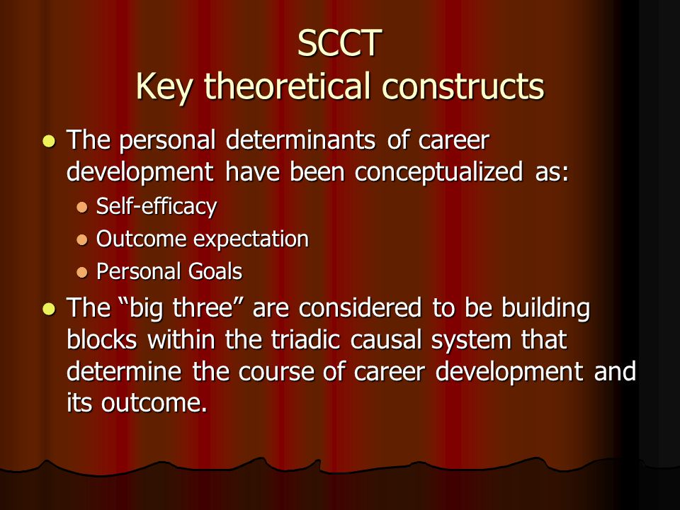 SCCT Key theoretical constructs