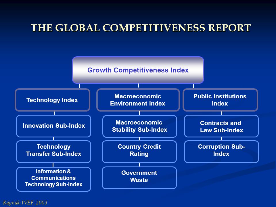 THE GLOBAL COMPETITIVENESS REPORT Growth Competitiveness Index