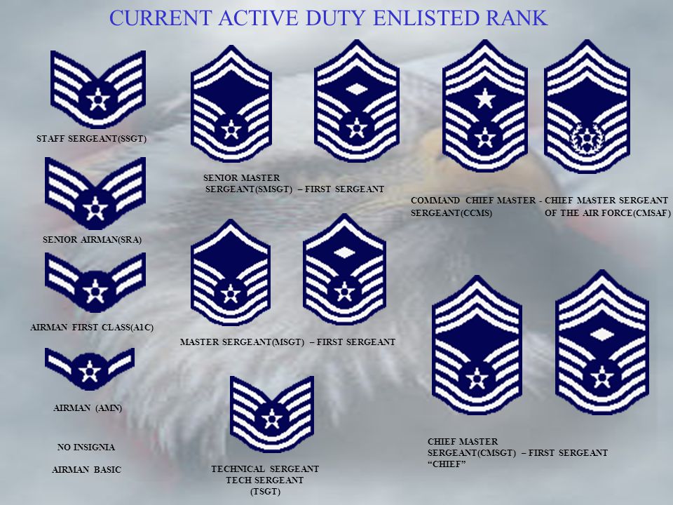 HISTORY OF AIR FORCE RANK BOTH OFFICER AND ENLISTED. - ppt video online  download