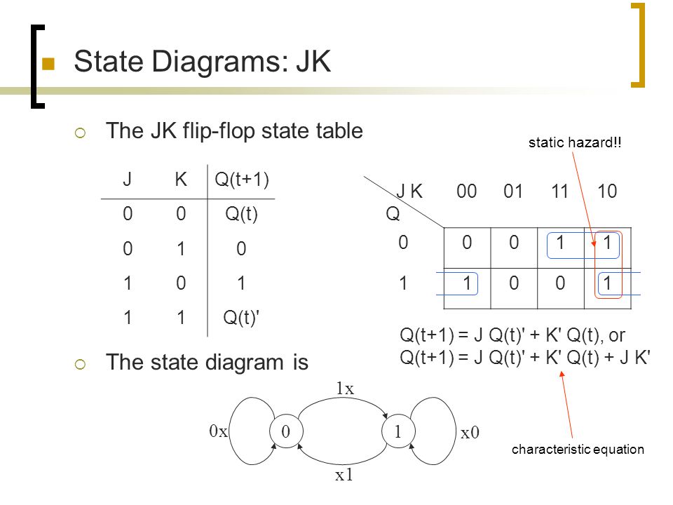 A State Element “Zoo”. - ppt download
