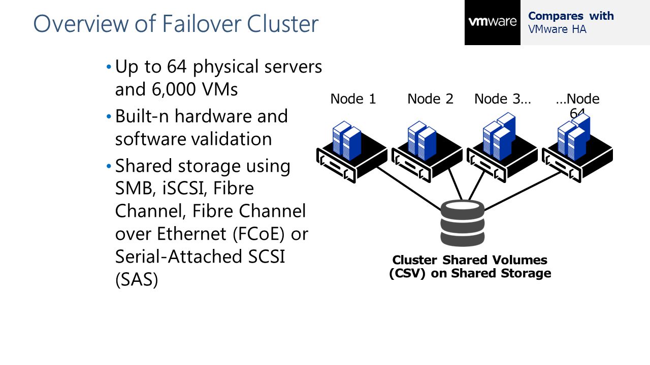 Windows cluster. Отказоустойчивый кластер серверов Hyper-v. Кластер Failover. Кластеризация серверов и виртуализация. Виртуализация кластер.