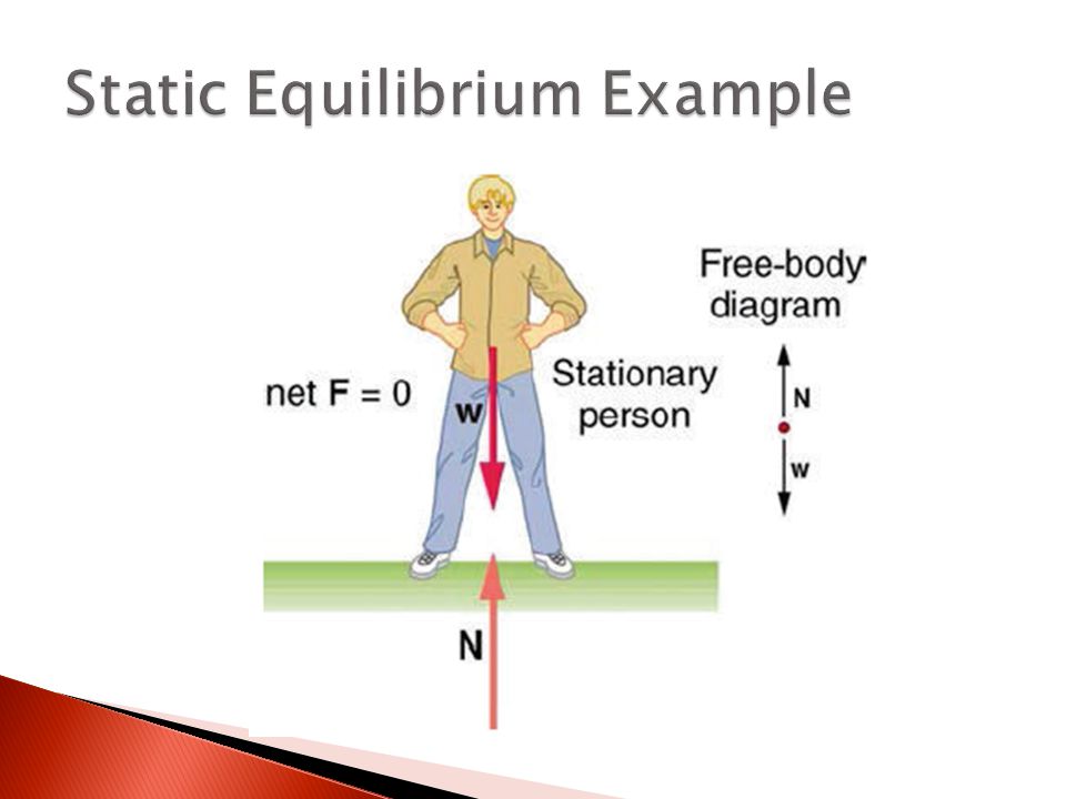 https://slideplayer.com/slide/5834102/19/images/8/Static+Equilibrium+Example.jpg