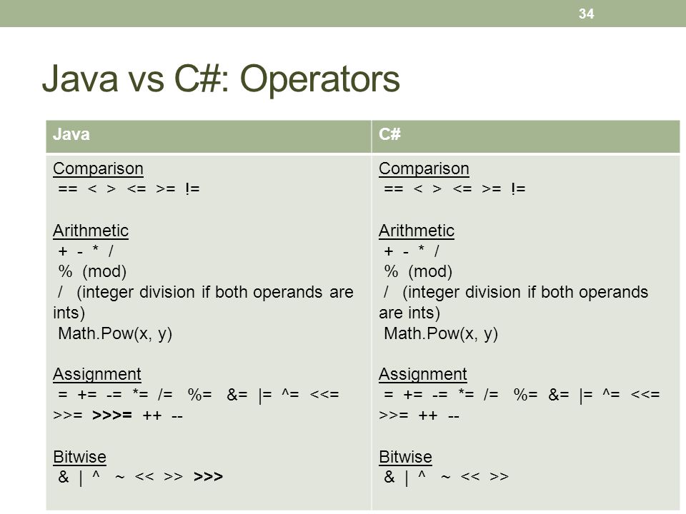 Instructor Xenia Mountrouidou Ppt Download