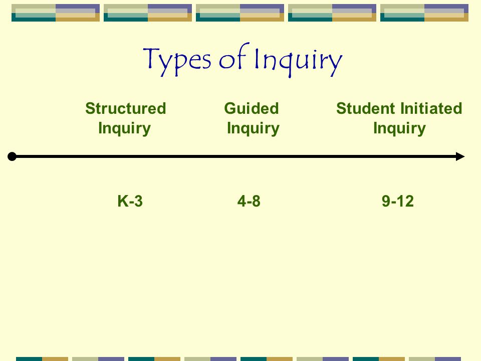 Types of Inquiry Structured Guided Student Initiated