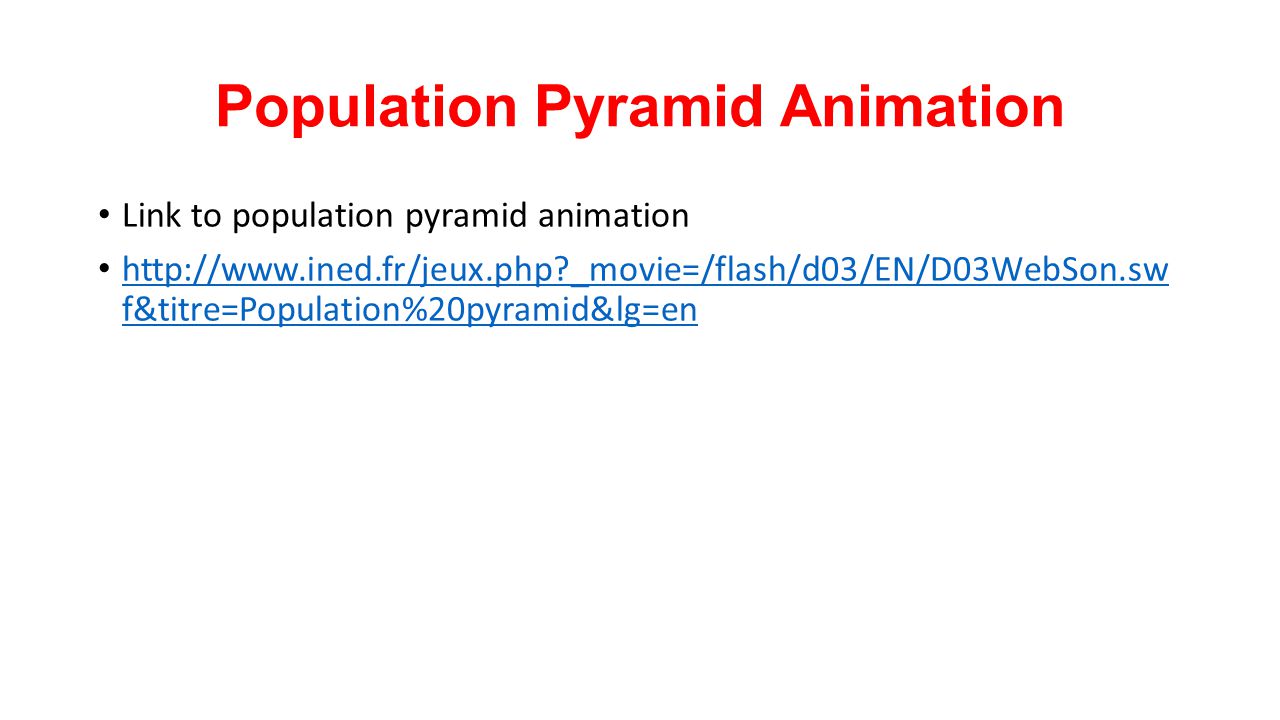 Population Pyramid Animation