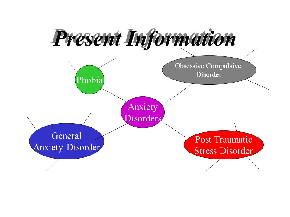 Present Information Phobia Anxiety Disorders General Anxiety Disorder