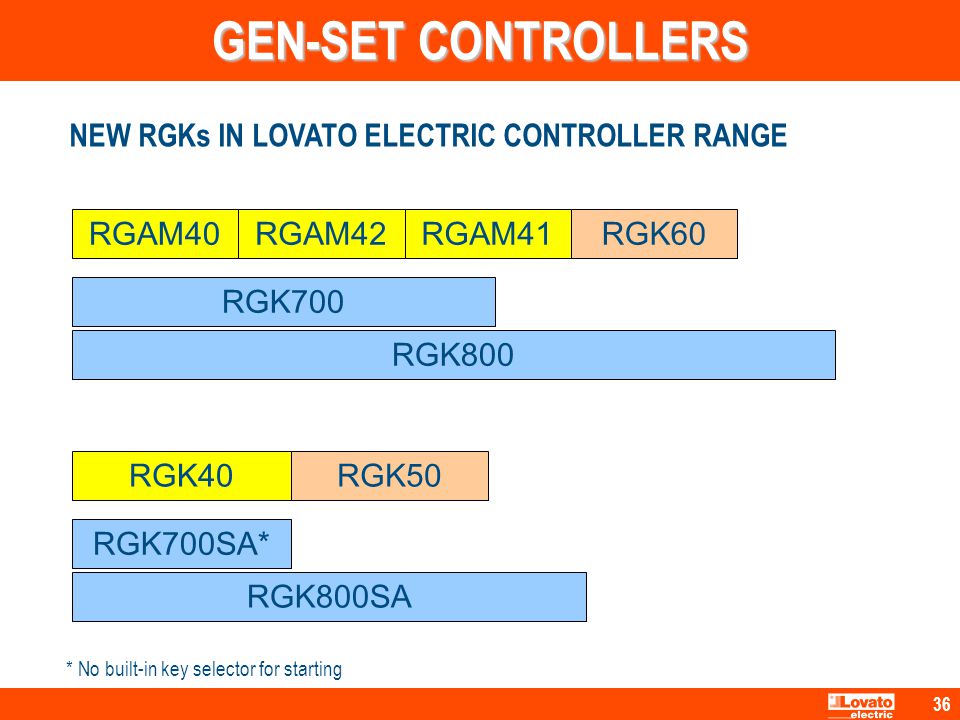 Gen Set Controllers Rgk700 Rgk Ppt Video Online Download