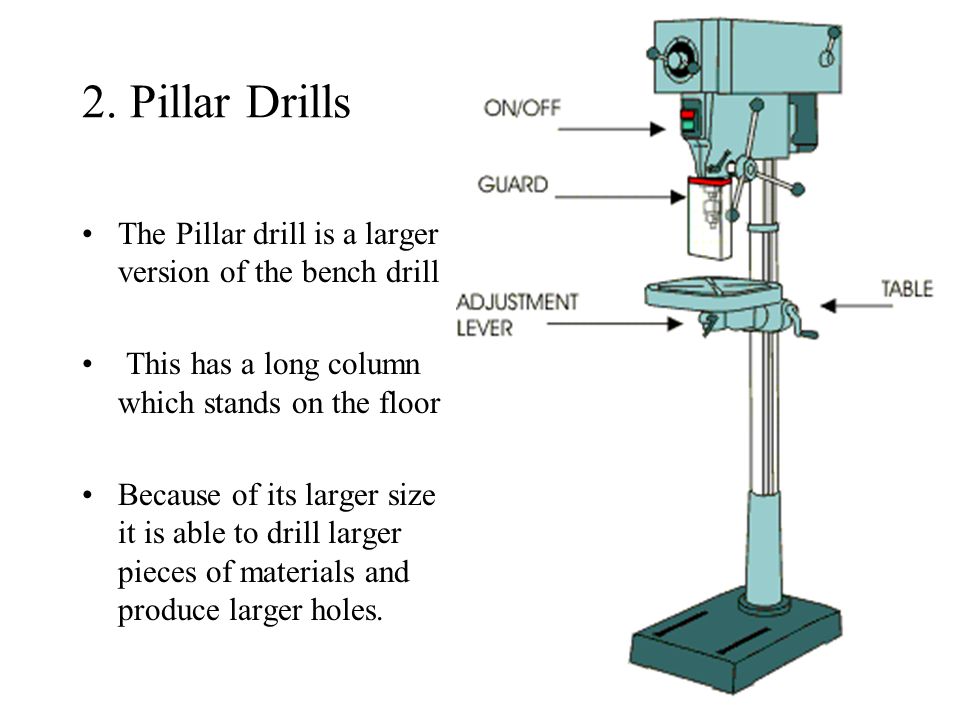 Drilling There Are Three Types Of Drilling Machine Used In The