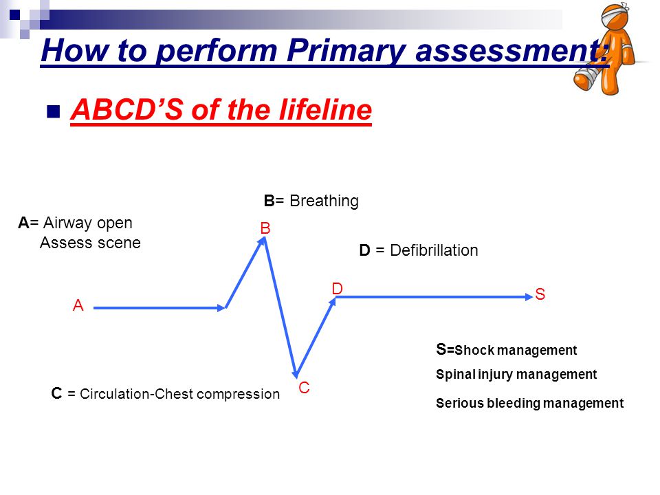 How to perform Primary assessment: