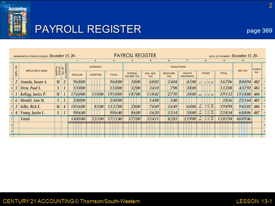 PAYROLL REGISTER page 369 LESSON 13-1