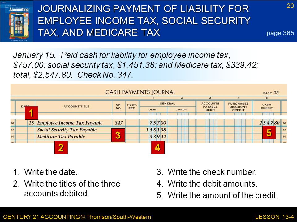 JOURNALIZING PAYMENT OF LIABILITY FOR EMPLOYEE INCOME TAX, SOCIAL SECURITY TAX, AND MEDICARE TAX