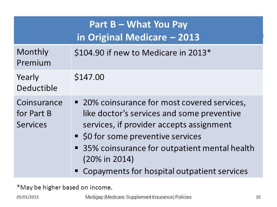 Medicare Part B Premium 2013 Chart