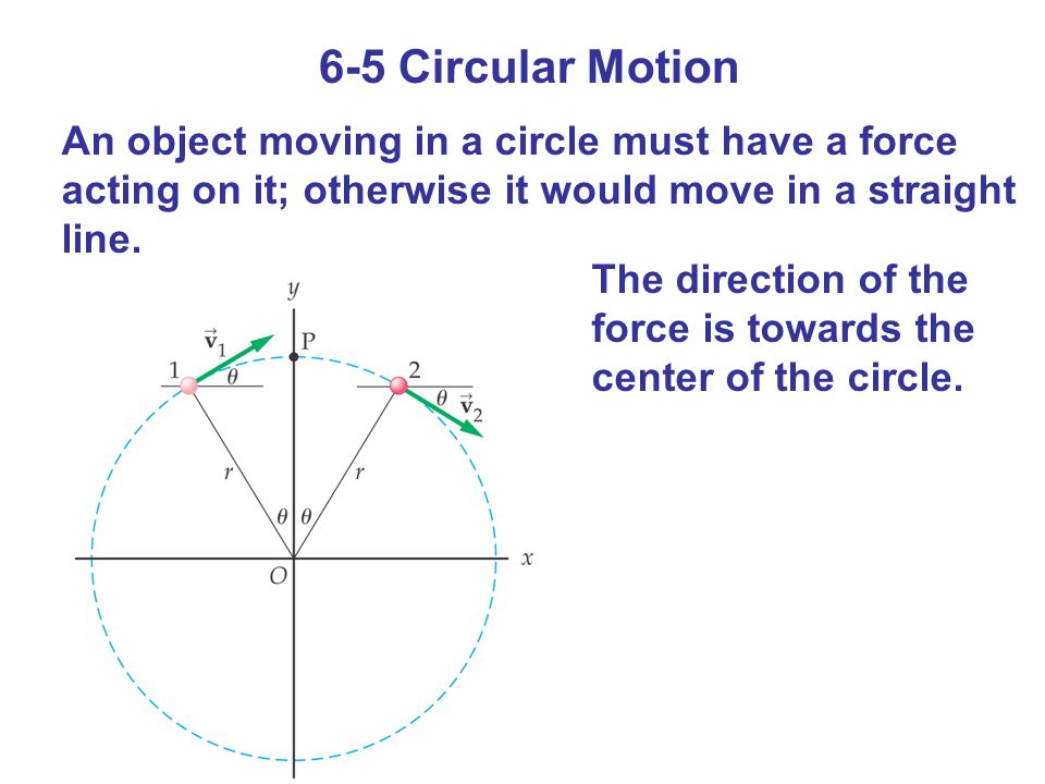 6-5 Circular Motion An object moving in a circle must have a force acting on it; otherwise it would move in a straight line.