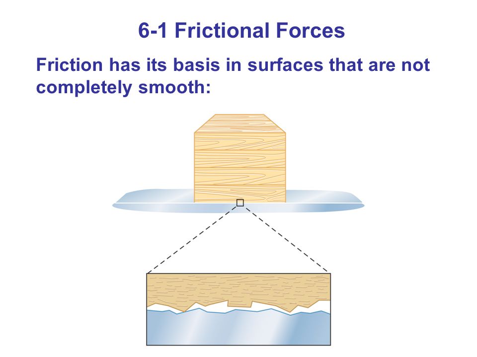 6-1 Frictional Forces Friction has its basis in surfaces that are not completely smooth: