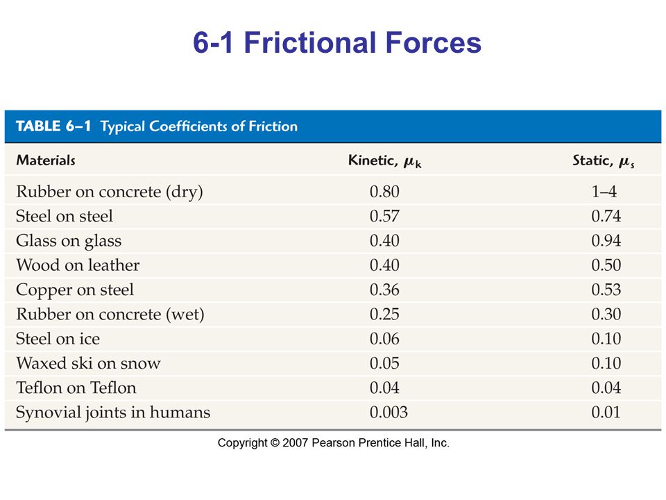 6-1 Frictional Forces