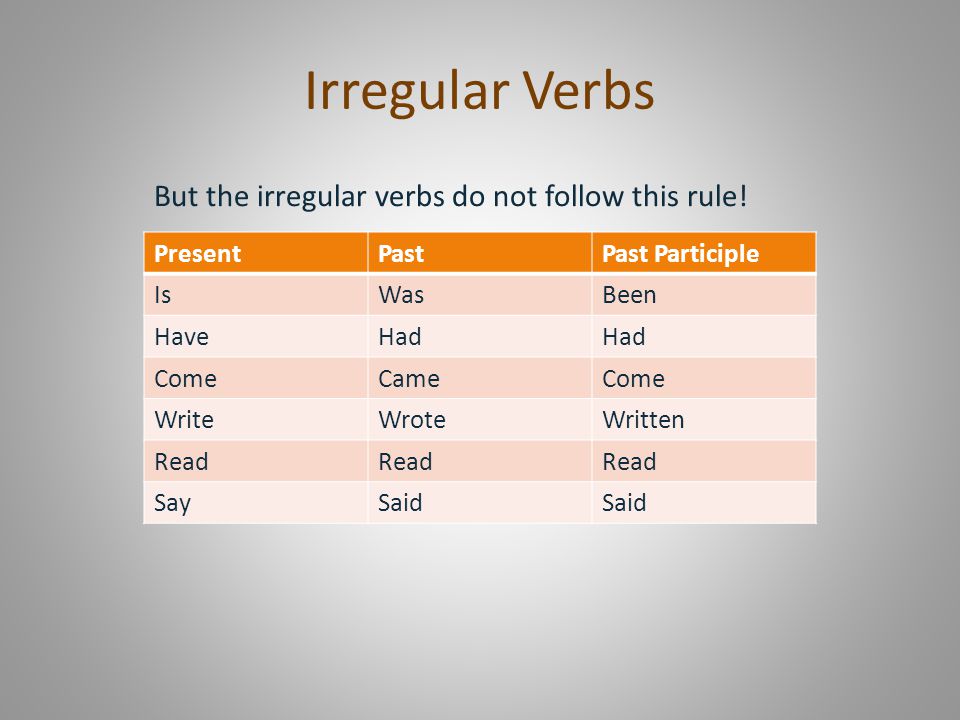 Complete the irregular forms. Irregular verbs. Irregular adverbs. Past participle list. But формы.