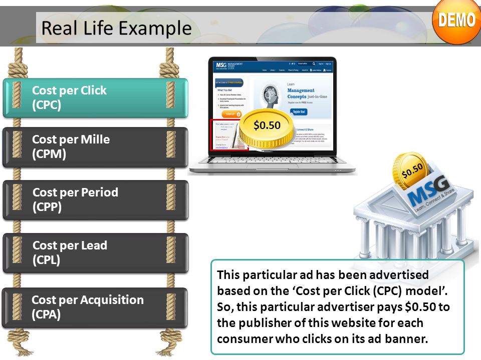 Real Life Example Cost per Click (CPC) Cost per Mille (CPM)
