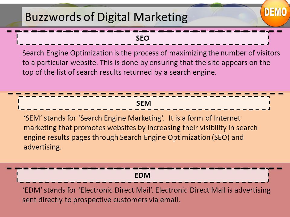 Buzzwords of Digital Marketing