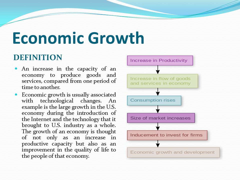 Com definition. Economic growth. Economic growth Economics. Phases of economic growth. What is economic growth.