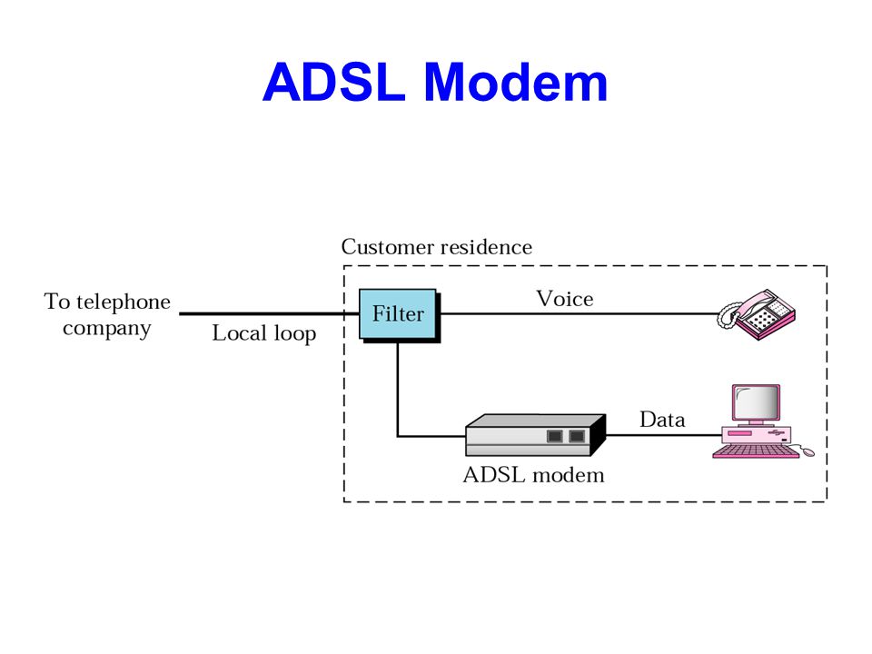 Схема adsl модема