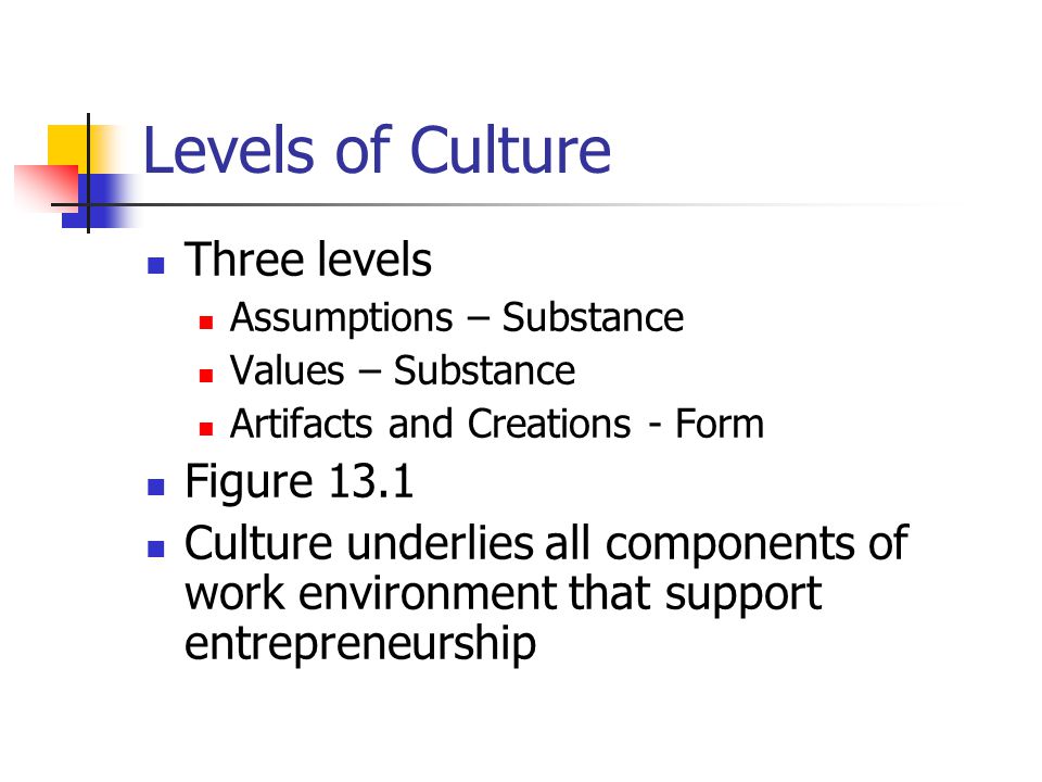 Levels of Culture Three levels Figure 13.1