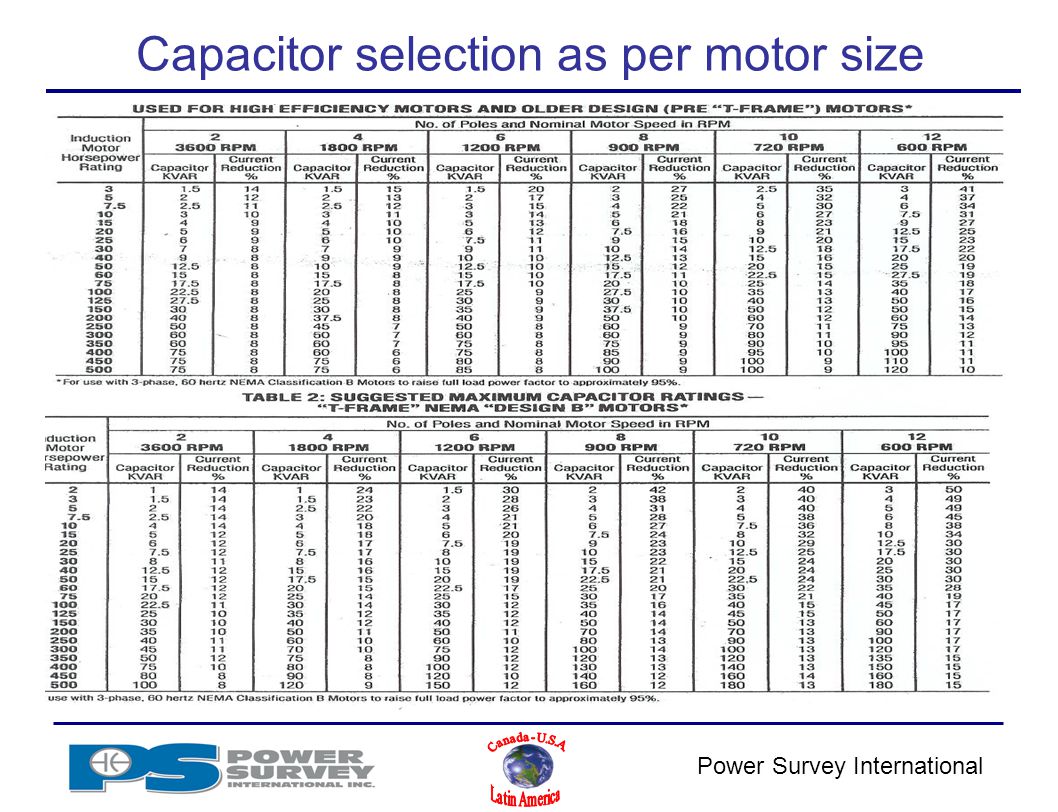 Capacitor Bank Selection Chart