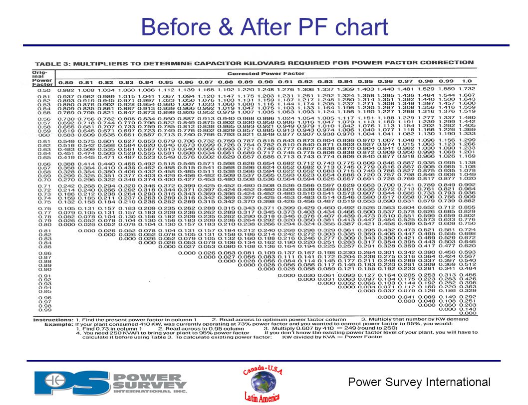 Power Factor Calculation Chart
