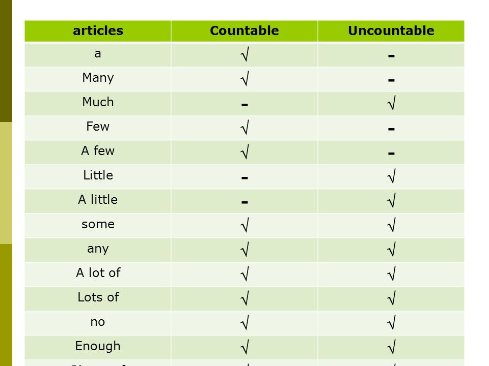  - articles Countable Uncountable a Many Much Few A few Little