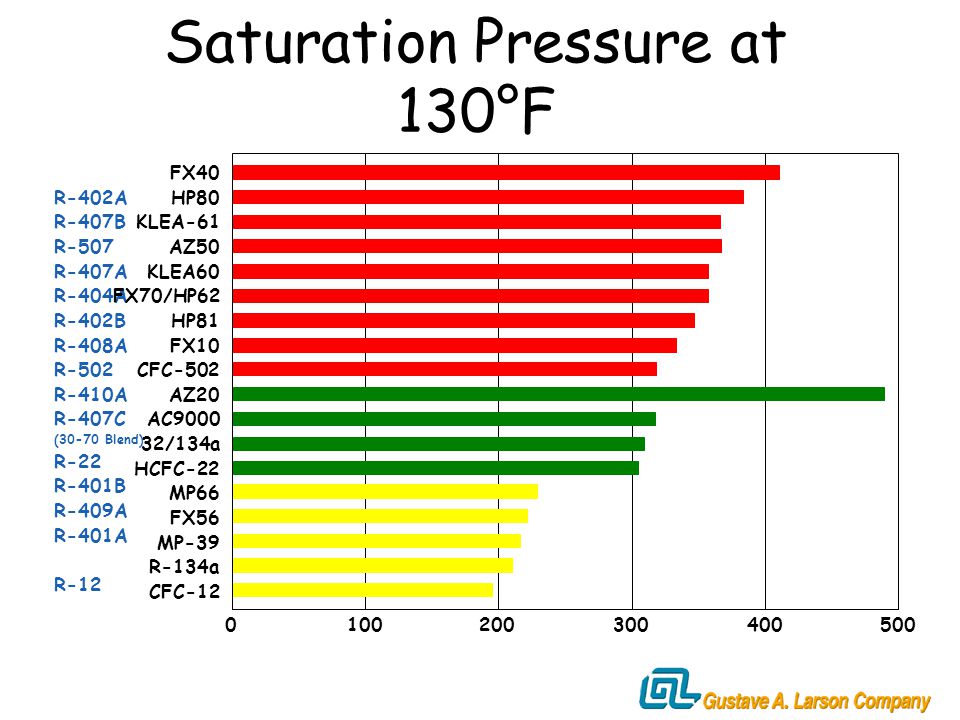 Mp39 Pt Chart