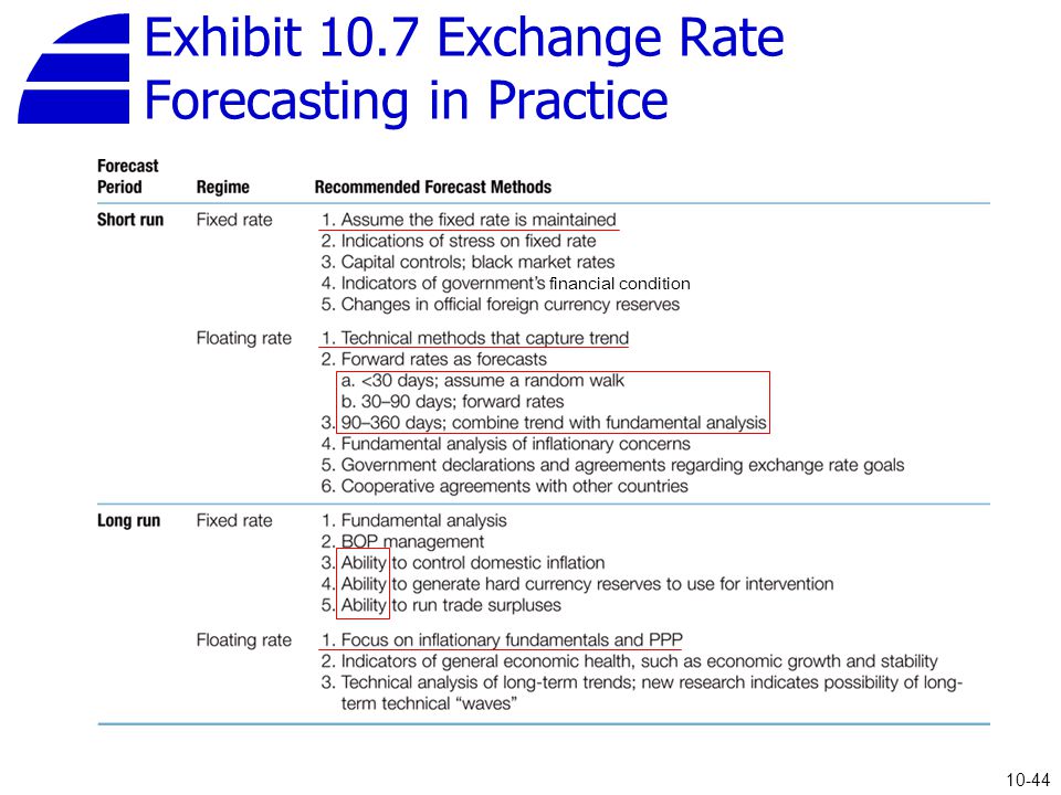 Foreign Exchange Rate Determination And Forecasting Ppt Download - 