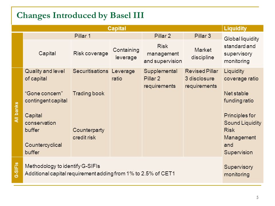Basel Iii And The Control Of Financial Fragility Ppt Video