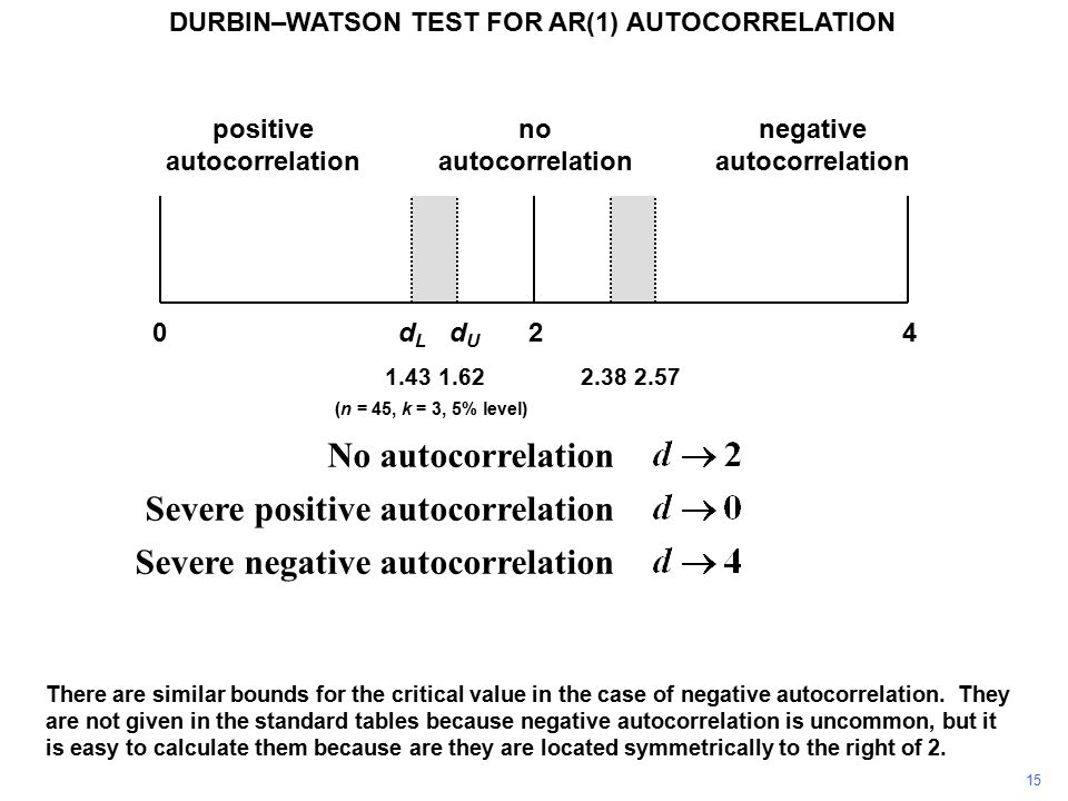 DURBIN–WATSON TEST FOR AR(1) AUTOCORRELATION - ppt download