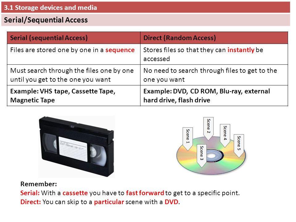 Difference Between Serial And Random Access Memory Definition