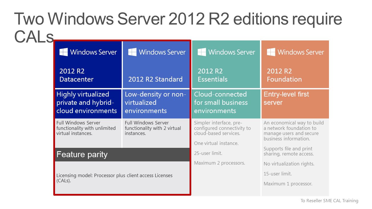 Cal Readiness For The Sales Support Team Prepare Your Window Server Sellers To Include Cals With Every Windows Server Transaction Sme Training Guide Ppt Download