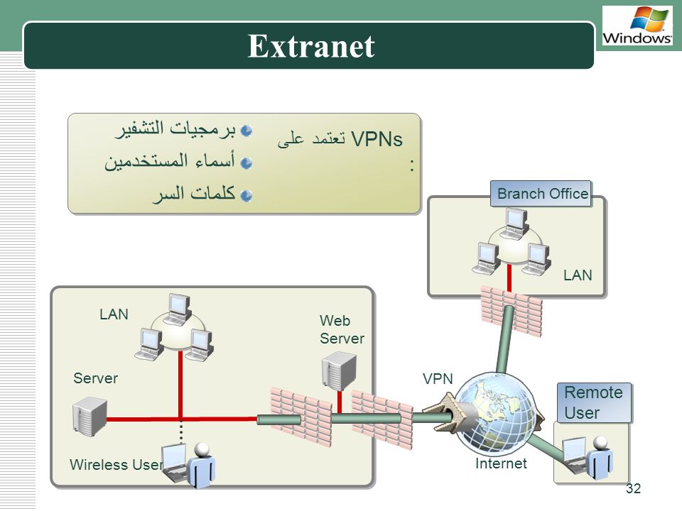 Single Queue Multiple Servers C Parameters Of The Queuing Models N Download Scientific Diagram