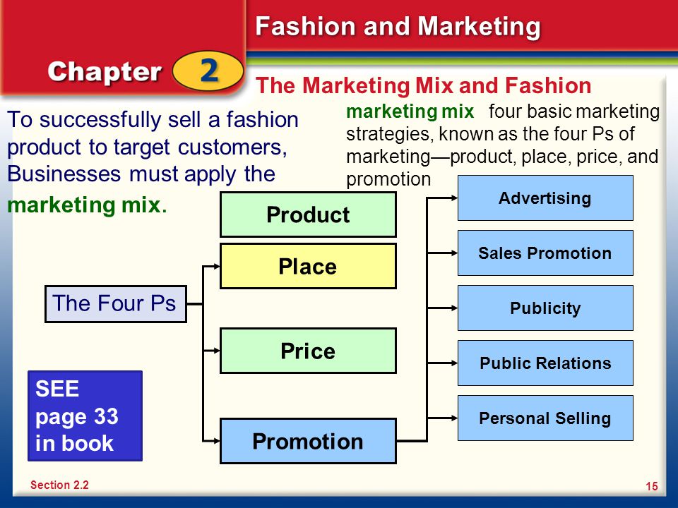 The Marketing Mix and Fashion