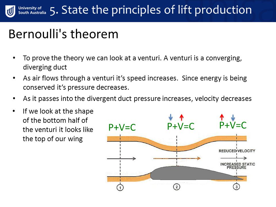Basic Aerodynamic Theory and Lift - ppt video online download