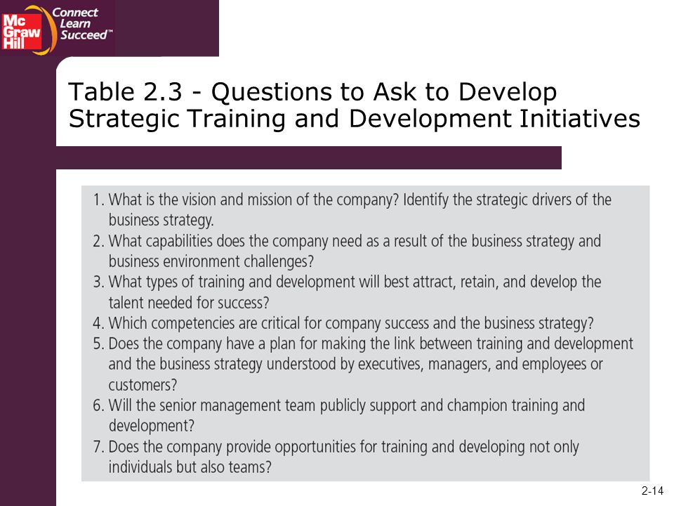 Table Questions to Ask to Develop Strategic Training and Development Initiatives