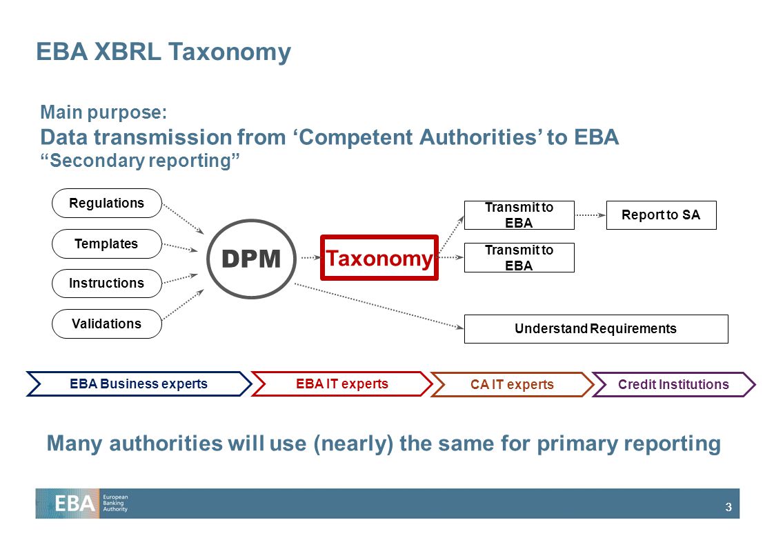 EBA XBRL add-in for Excel