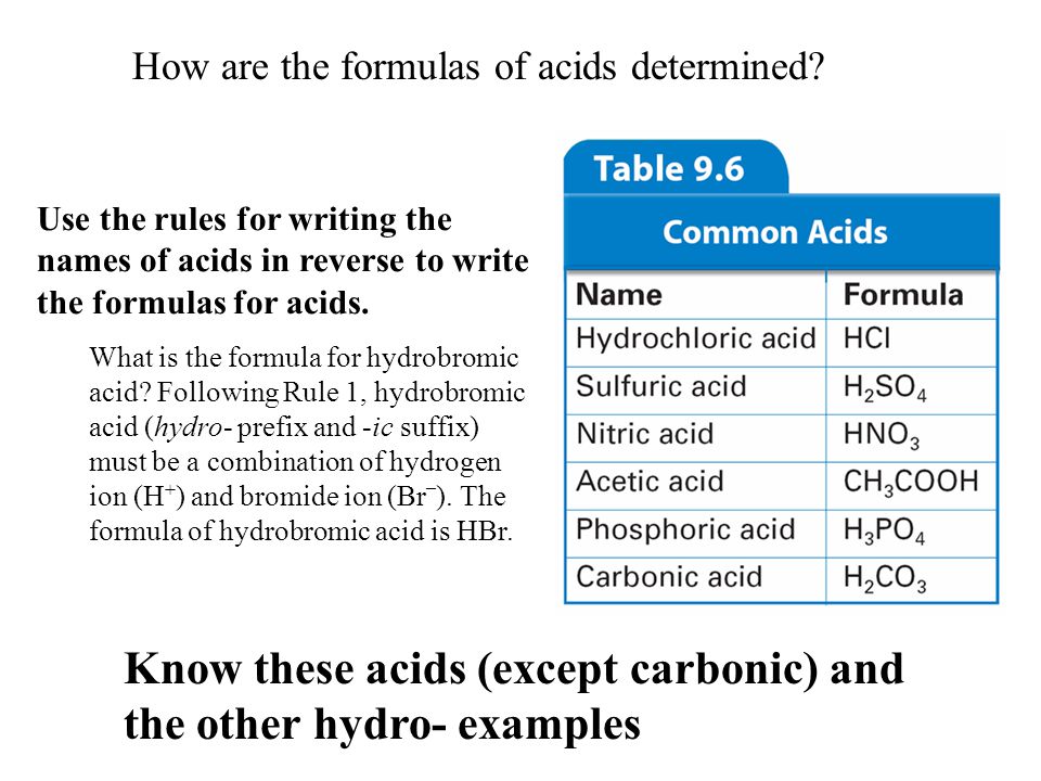 Know these acids (except carbonic) and the other hydro- examples