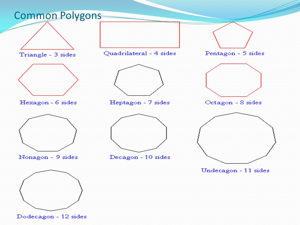 Common Polygons