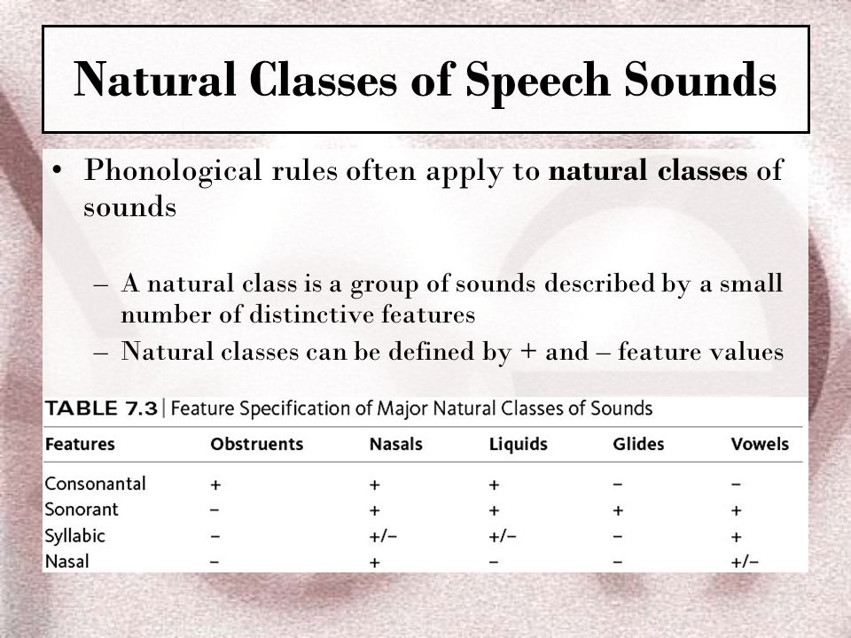 Natural Classes Of English Sounds Chart