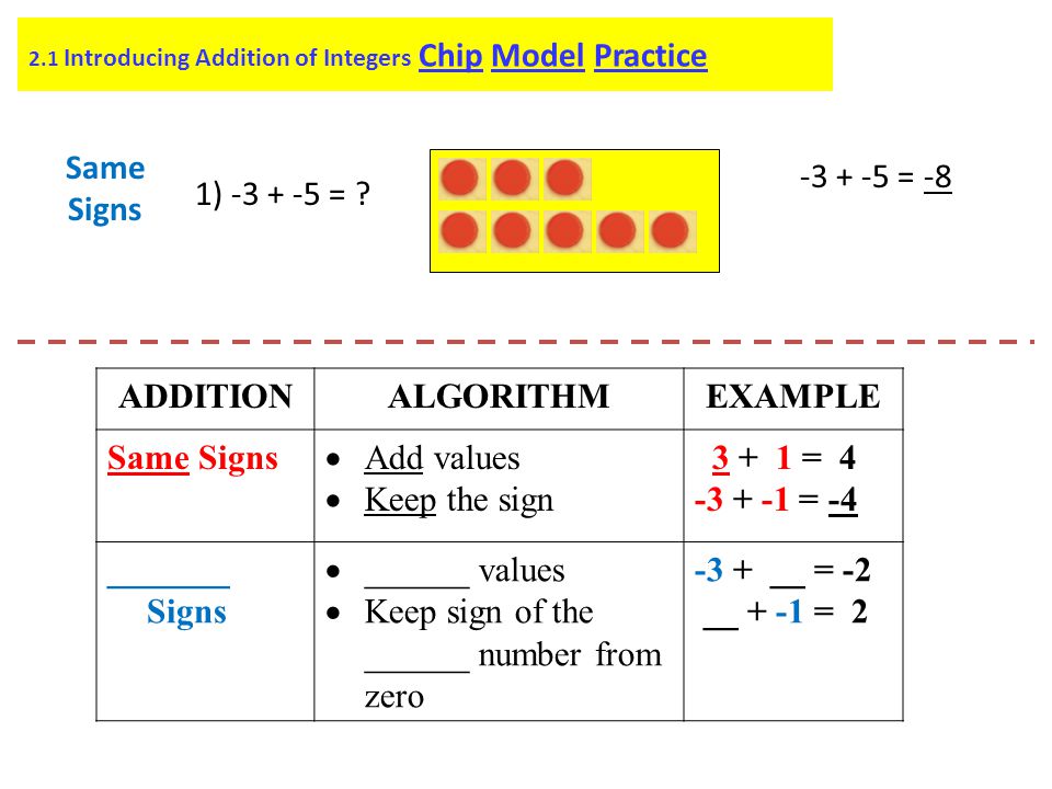 2.1 Introducing Addition of Integers Chip Model Practice