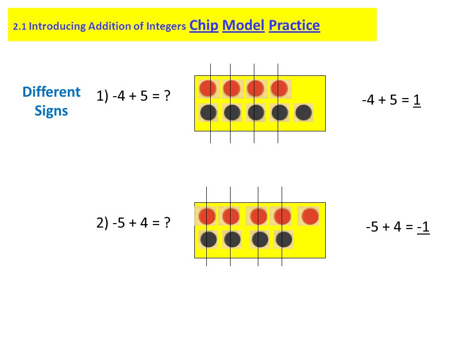 2.1 Introducing Addition of Integers Chip Model Practice