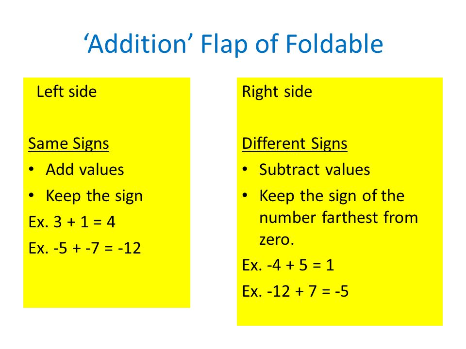‘Addition’ Flap of Foldable