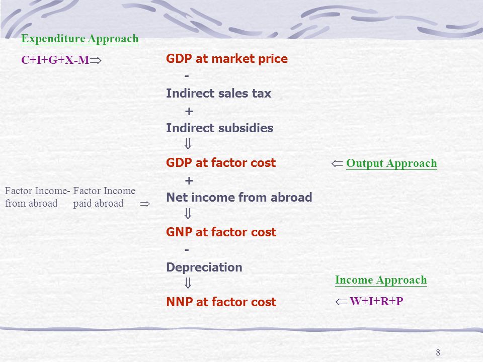 factor income approach gnp