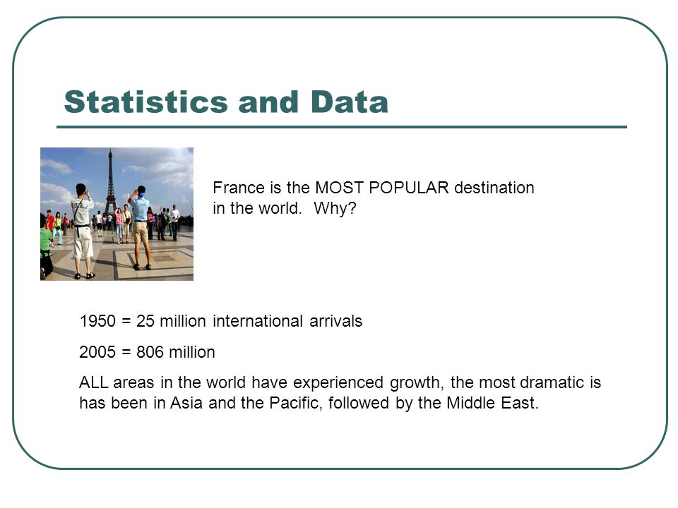 Statistics and Data France is the MOST POPULAR destination in the world. Why 1950 = 25 million international arrivals.
