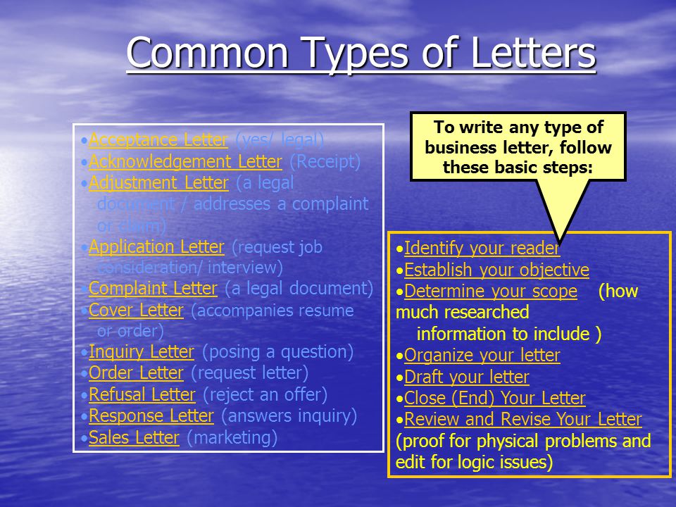 Letter Writing Ppt Video Online Download
