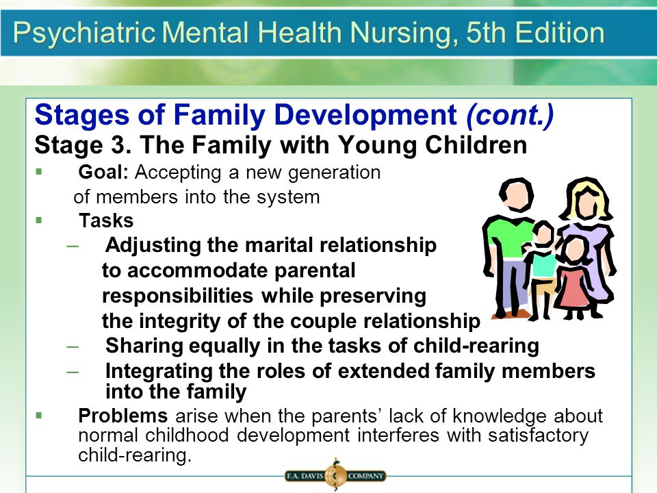 Intervention With Families - Ppt Download